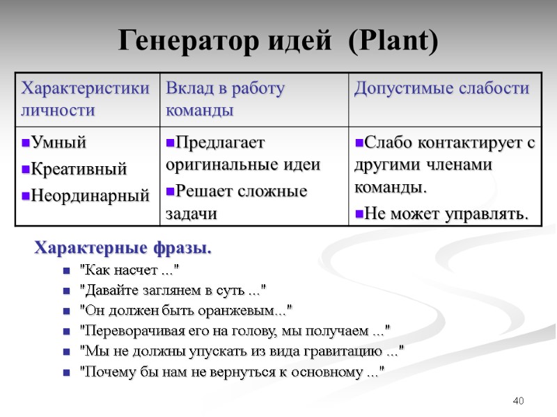40 Генератор идей  (Plant) Характерные фразы.  